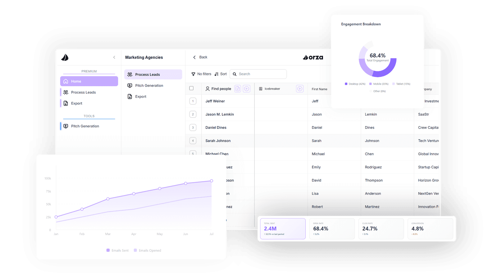 The Orza email system dashboard